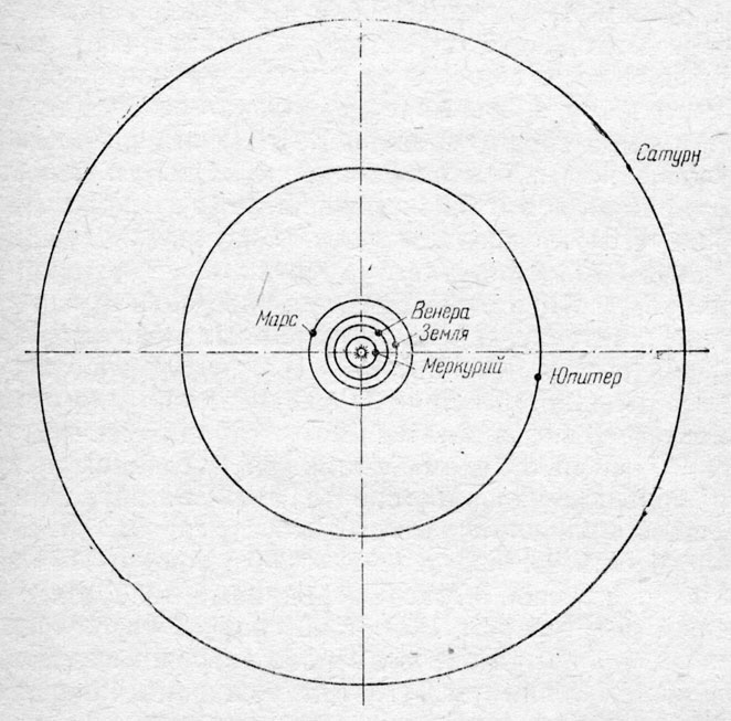 Рис 8. Солнечная система до открытия Урана