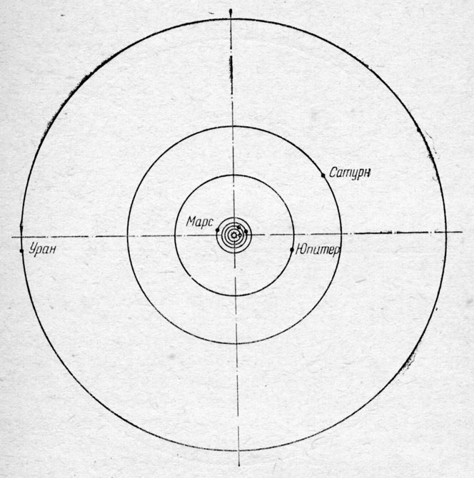 Рис. 9. Солнечная система после открытия Урана