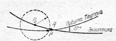 Рис. 31. Небесная сфера с проекцией орбиты Плутона. Р><sub>0</sub>, Р<sub>1</sub> - теоретические положения Плутона на небесной сфере 1/I 1920 года по Ловеллу (решение Х<sub>1</sub>) и Пикерингу. Р - его фактическое положение. Радиус окружности равен 6°,5