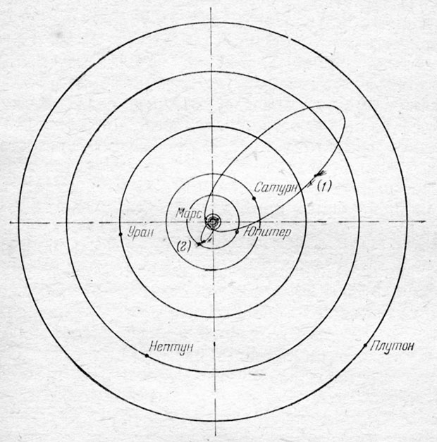 Рис. 32. Солнечная система в современных границах, (1) - комета Галлея, (2) - комета Эмке